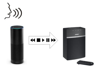 Alexa SoundTouch Speaker Control