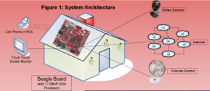 MSU ECE480 Senior Design: Home Automation HMI Demo