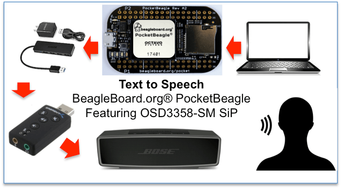 Bringing Text to Speech to a PocketBeagle Project
