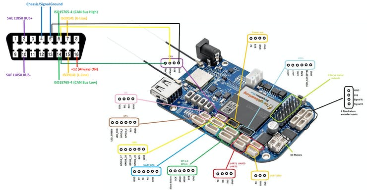BeagleBone Blue CAN slot connected to OBDII