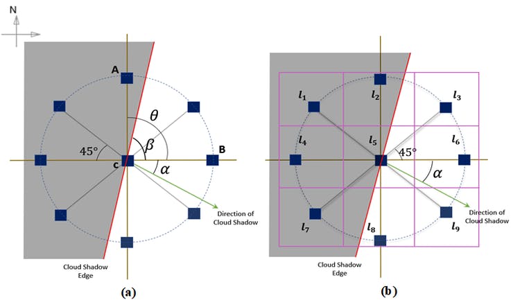 CMV System Sensor Pattern for (a) Linear Cloud Edge and (b) Gradient Matrix methods