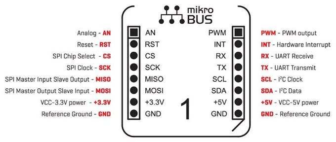 Mikro bus interface