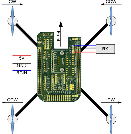 BBBmini RC receiver wiring