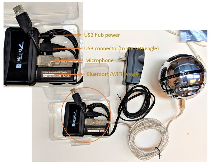 Powered USB hub connected to various peripherals