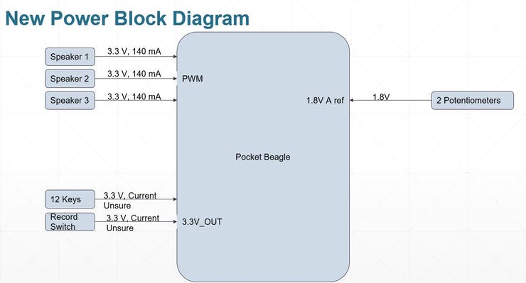 Final power block diagram