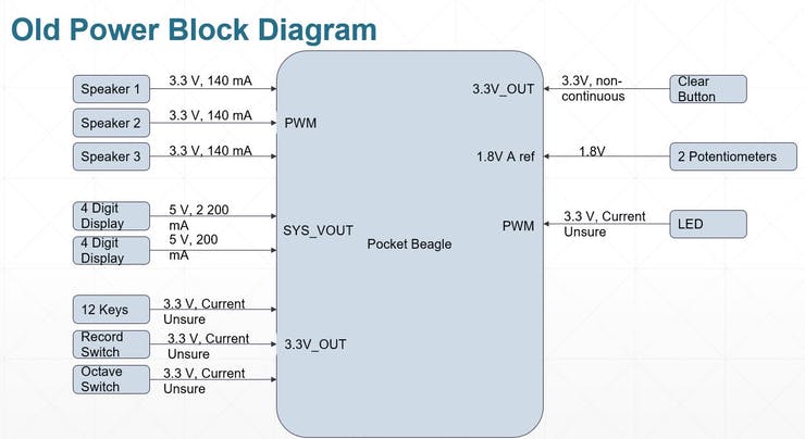 First power block diagram