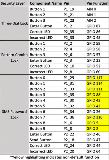 Table indicating all component pin connections